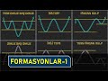 Formasyonlar Borsa, Formasyonlar Teknik Analiz, OBO TOBO Formasyonu, Fincan Kulp Formasyonu