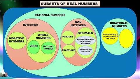 SUBSETS OF REAL NUMBERS (WEEK 8)