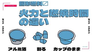 固形燃料を使った3パターンの火力と燃焼時間の違いと使い分け