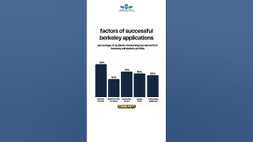 Top Extracurriculars That Got Students Into UC Berkeley! 🎓🔥