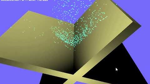 GPU and CPU based Particle Collision