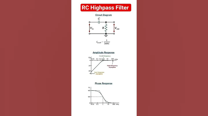 RC Highpass Filter circuit and response #electronicseducation #electronicsrd #electronics