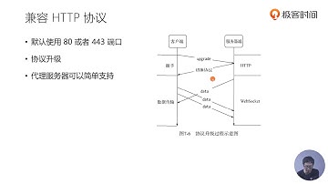 42丨Websocket 的约束