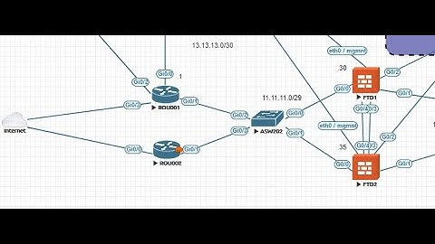 HQ Lab Video 8 FTD Routing, WAN Routers HSRP, IP SLA, NAT and tracking.