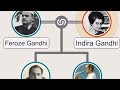Family tree of jawaharlal nehru india jawaharlalnehru nehru gandhi indiragandhi