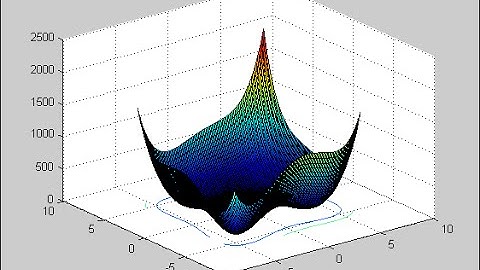 Global Optimization using firefly algorithm