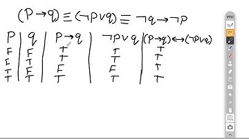 3. (Arabic) Logical Reasoning using Propositional Logic