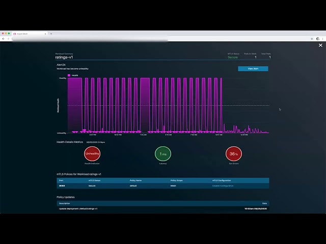 Aspen Mesh Overview and Demo: Enterprise-grade Service Mesh Made Easy