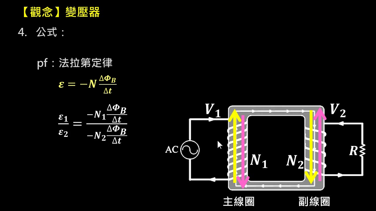電磁感應【觀念】變壓器的原理（選修物理Ⅳ）