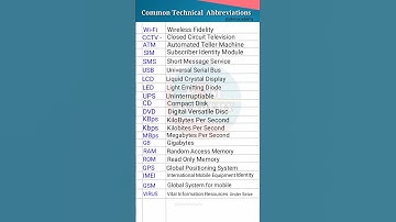 Technical abbreviations || Wi-Fi, CCTV, ATM, SIM, SMS, USB, #technical #abbreviation #shorts #short