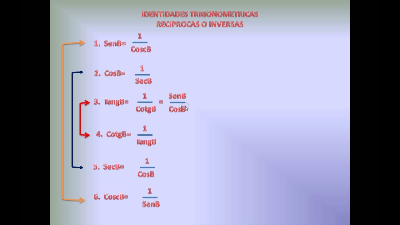 IDENTIDADES TRIGONOMETRICAS BASICAS/TRIGONOMETRIC IDENTITIES BASIC