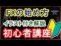 【完全版】FXの始め方を初心者向けに実践トレード付きで解説！