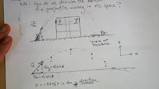AP Physics 1: Projectile Motion