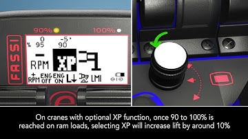 Easy to use: Selecting useful crane functions using the radio remote control