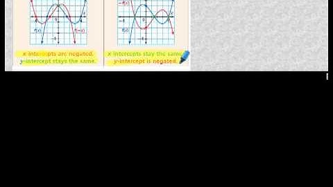 Algebra 2 Section 9-3 Transforming Functions