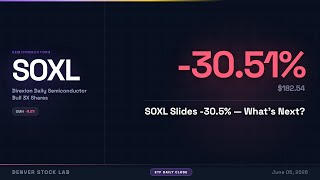 Why SOXL Crashed 30.5% When SMH Only Fell 9% (The Leveraged ETF Decay Trap Explained)
