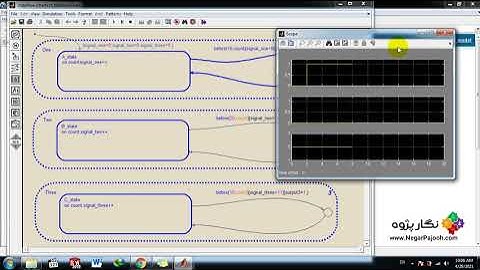Temporal Logic Using the BEFORE Function - MATLAB