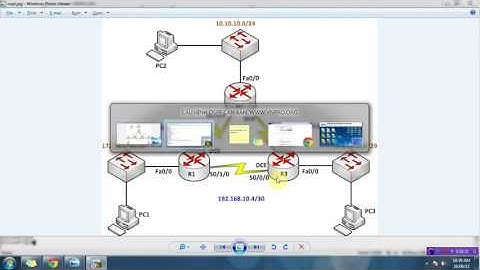 Video Lab 20   Hướng dẫn cấu hình OSPF Phần 1