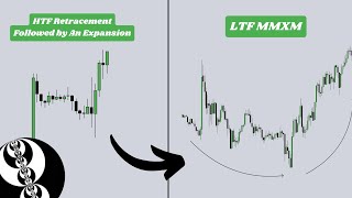 HTF Retracement Followed By An Expansion Is A LTF MMXM - ICT Concepts