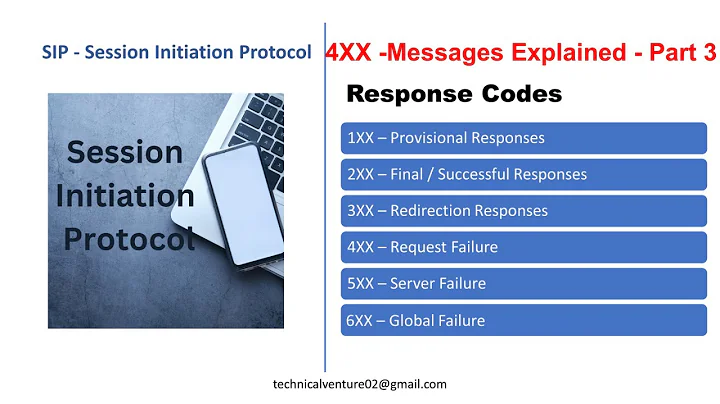 SIP - Session Initiation Protocol | Messages Explained | Response Codes 4XX - Part 3