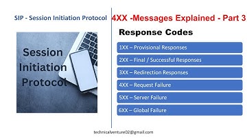 SIP - Session Initiation Protocol | Messages Explained | Response Codes 4XX - Part 3