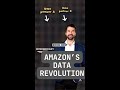 Amazon Clean Rooms