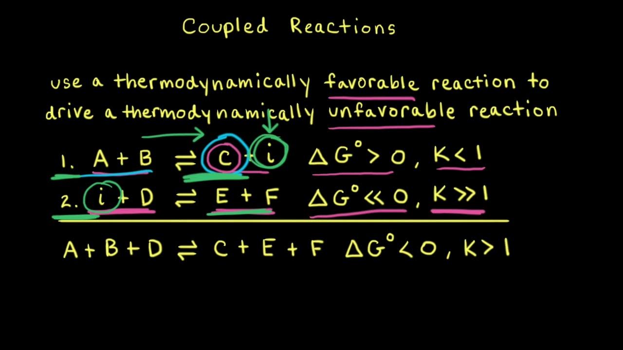 Coupled reactions Applications of thermodynamics AP Chemistry