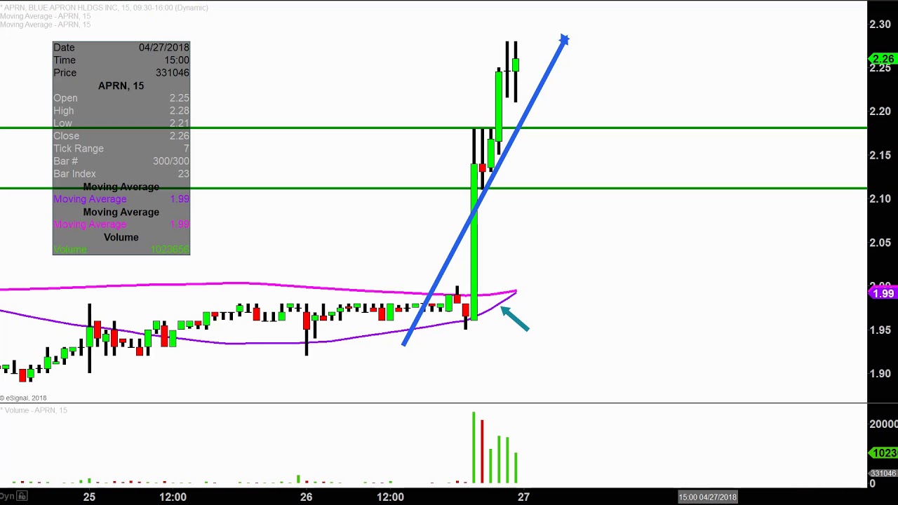 Aprn Chart