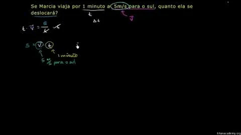 O que é velocidade de exemplos?