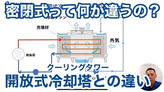 「開放式冷却塔と密閉式冷却塔の構造の違いについて」冷却塔トラブル改善プロ・セールスエンジ 開放式クーリングタワー 密閉式クーリングタワー