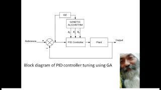 Tuning a PID Controller using Intelligent Methods-II