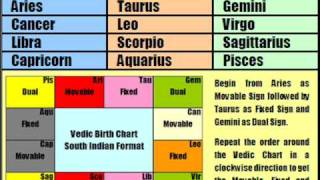 BASIC VEDIC ASTROLOGY - LESSON 6