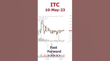 ITC  6-hour trading moment in 1-minute 10 May-23 | Fast Forward | #itc