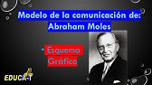 MODELO COMUNICACIONAL DE ABRAHAM MOLES - YouTube