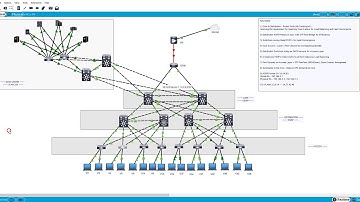 Packet Tracer: Campus Design (part 4 of 6) - The Access Layer