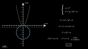 Intersection of a Parabola and a Circle