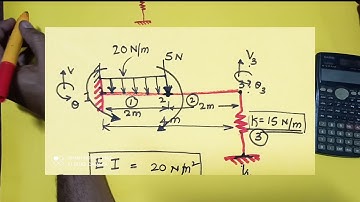A Cantilever beam with spring support at the end and UDL load is acting on the beam solved using FEA