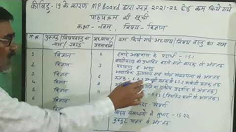 M P Board, Reduced Syllabus, Class - 9th, Subject -Science, Session 2020-2021