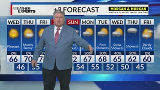 WREG Memphis weather Wednesday Nov 12th
