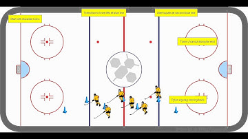 Initiation (mite) balance & agility animated hockey drill