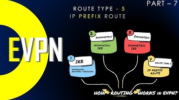 How EVPN works : Route Type 5 | IRB | IP Prefix Route | Symmetric & Asymmetric Routing | Part 7