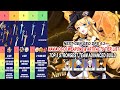 Navia C0-C6 Weapons &amp; Artifacts Tier List - Top 5 Strongest Team Advanced Build 4.3