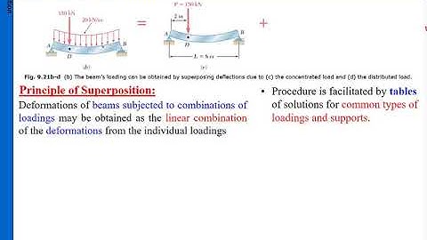 Mechanics of Materials CH 9  Deflection of beams PART 2
