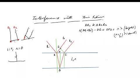 Interference from Thin Films-2 (16.11.2020)