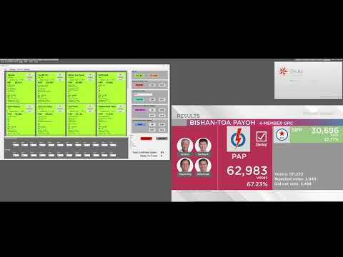 Simple, Speedy and Mistake-Less   Vizrt Election Graphics - Google Sheets Workflow