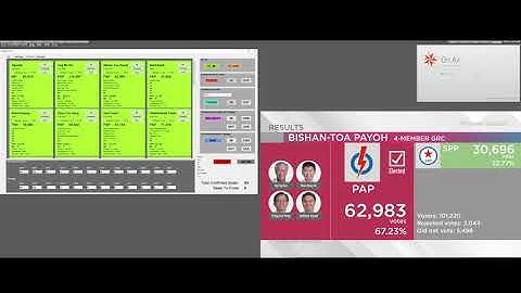 Simple, Speedy and Mistake-Less   Vizrt Election Graphics - Google Sheets Workflow