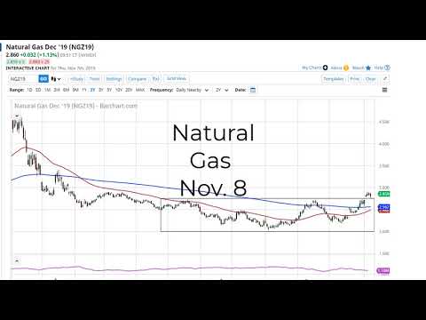 Nymex Natural Gas Price Live Chart