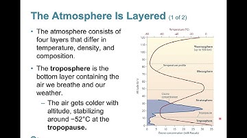 Chapter 17 Lecture - APES