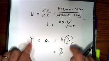 Mini-Video - Accounting 2 - Chapter 21  "The High-Low Method"