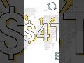 Forex
